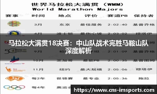 马拉松大满贯18决赛：中山队战术完胜马鞍山队深度解析